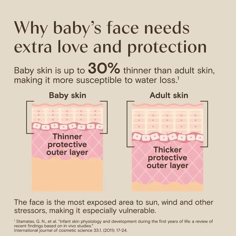 Aveeno Baby Daily Moisture Face Lotion & Mineral Sunscreen SPF 30 Fragrance Free